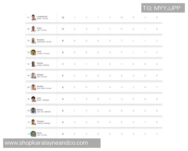 欧冠历届射手王数据盘点及射手表现对比分析