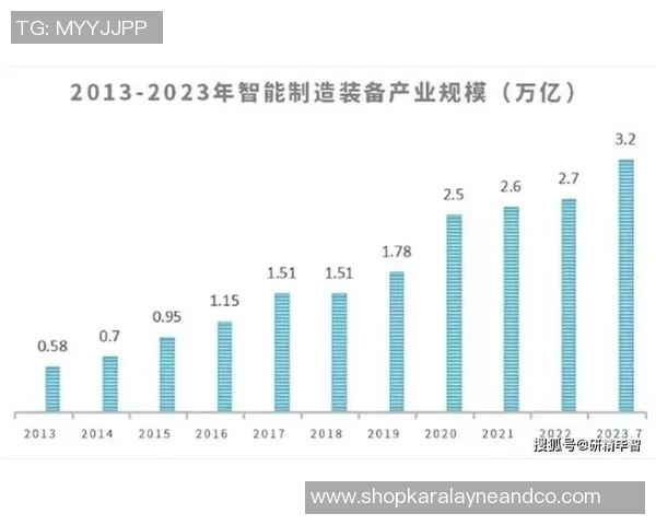 智能机械创新与未来发展趋势：探析智能制造时代的技术突破与应用前景